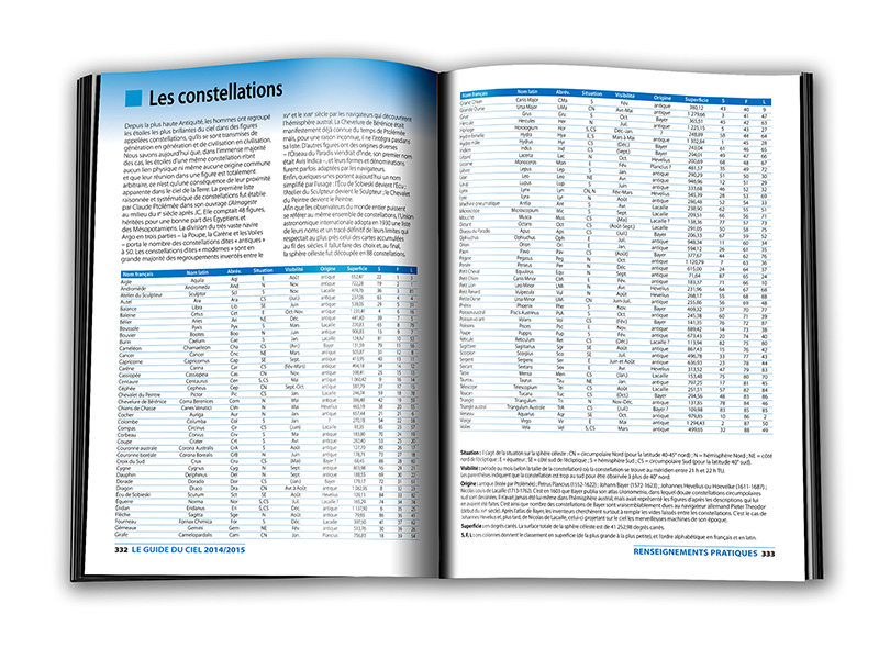 Guide du Ciel pages internes